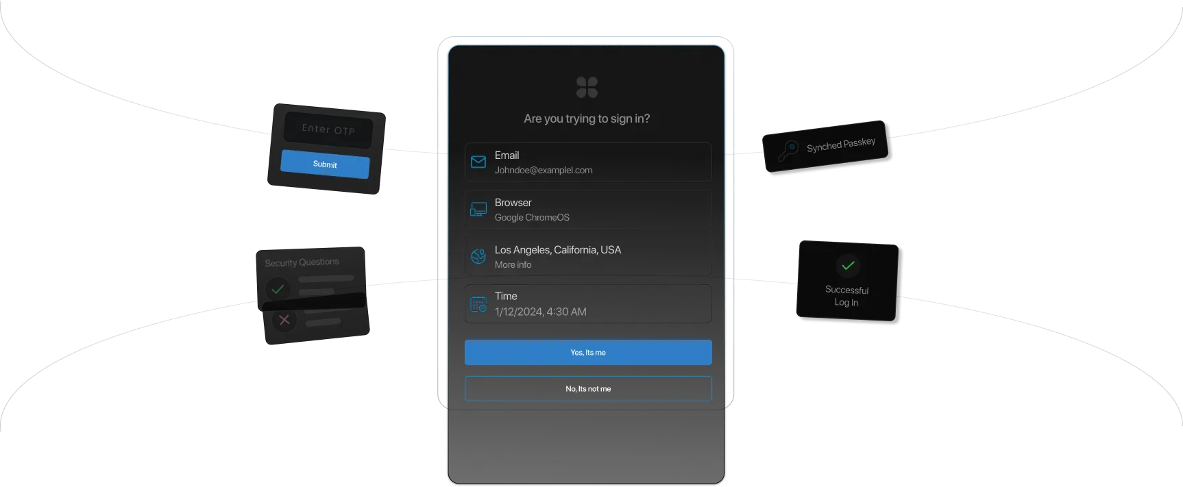 Easily Add MFA To Your Apps