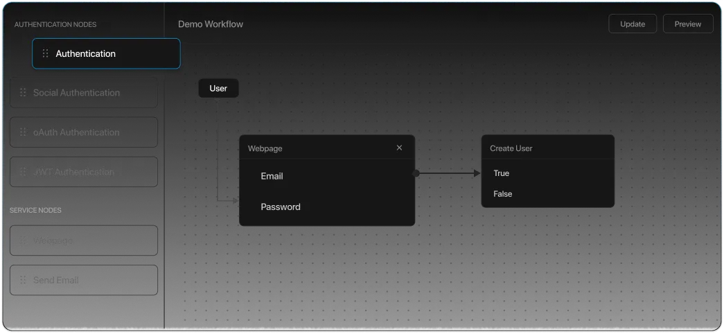 Build User Workflows with No-code Orchestration Engine
