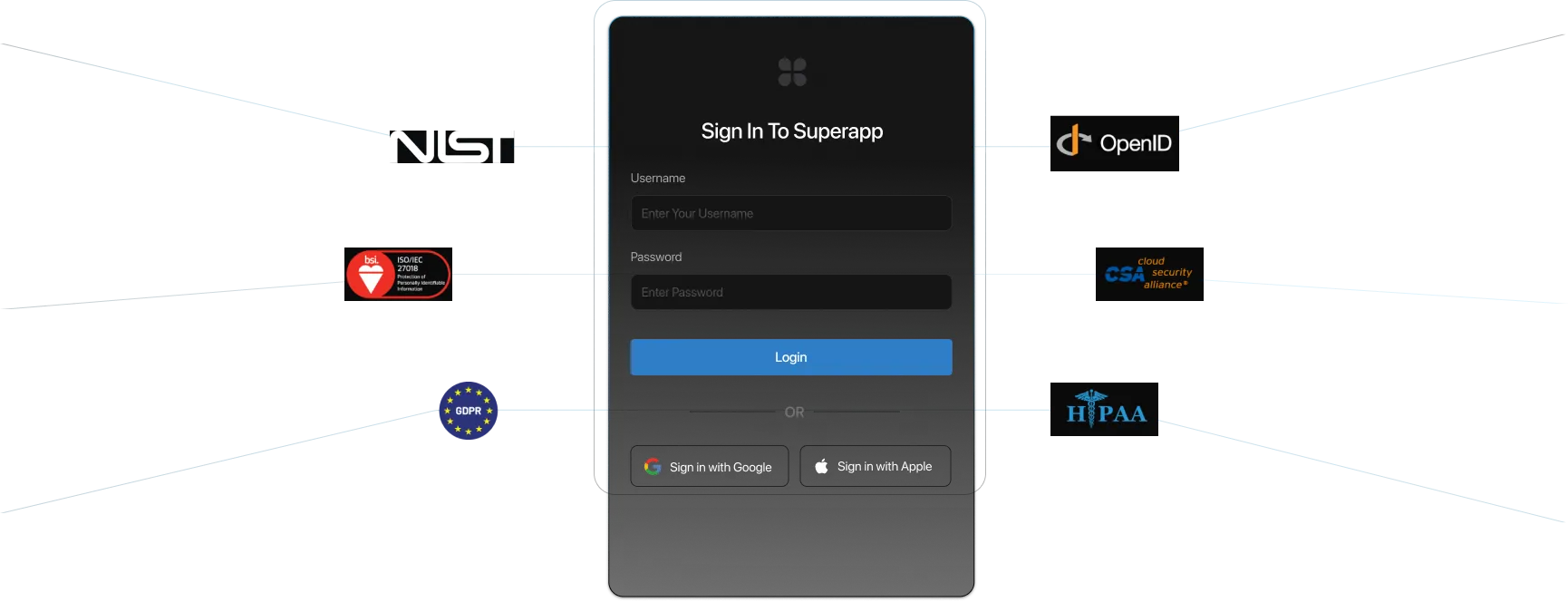 Built-in Security and Compliances